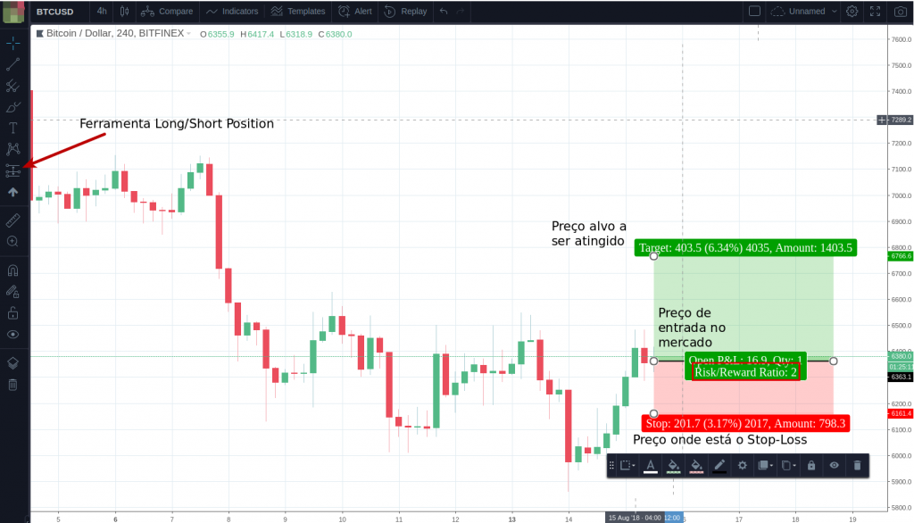 Gestão de Risco em trading