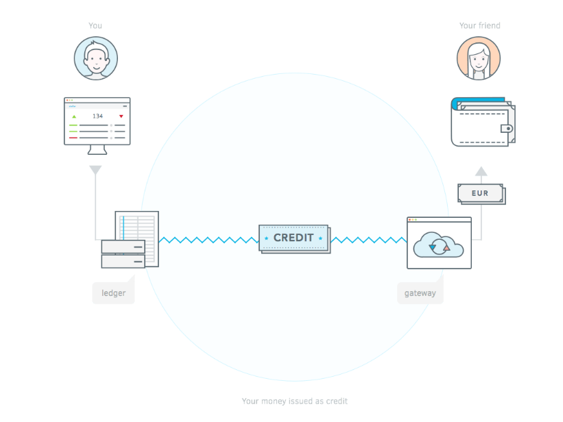 Stellar funcionamento