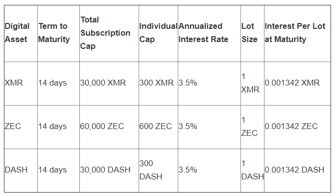 Binance Lending