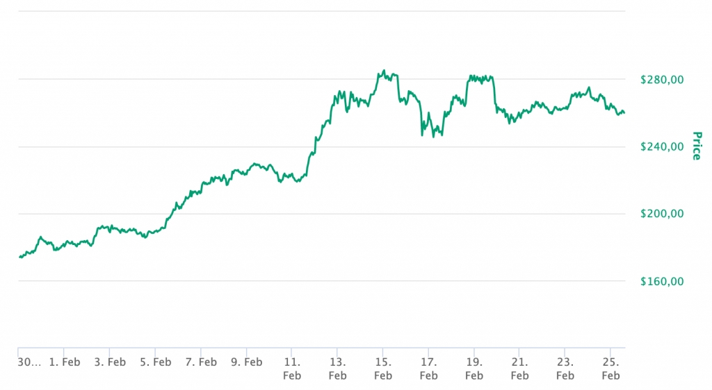 eth preço 2020