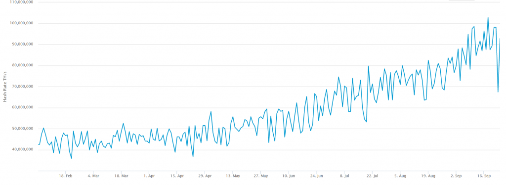 hashrate blockchain