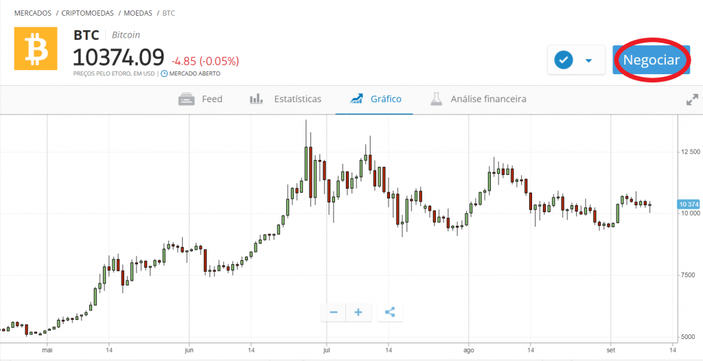 negociação btc etoro
