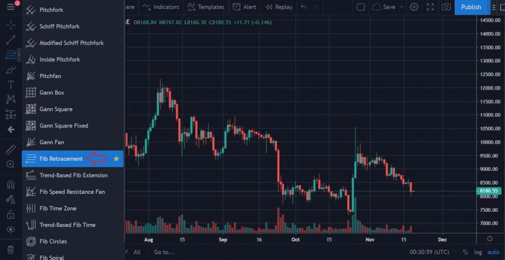 Selecionar Fib Retracement no TradingView