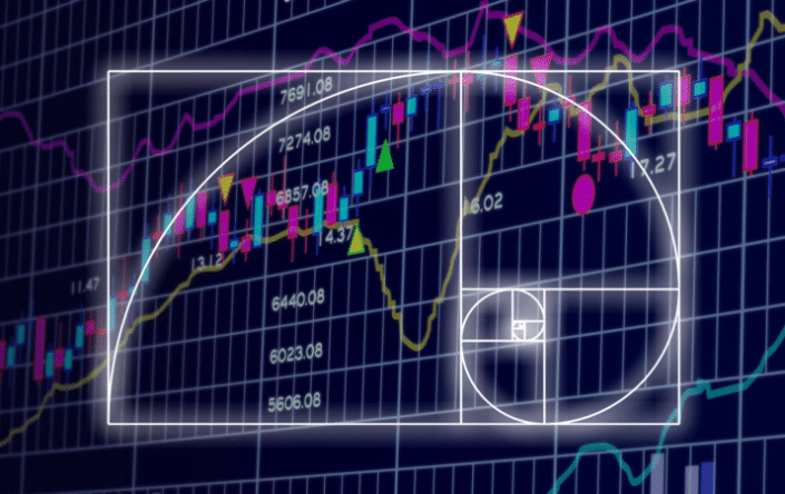Retração de Fibonacci – Como Usar Para Prever Preços?