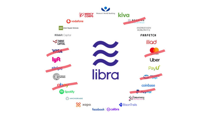 Desistências Libra