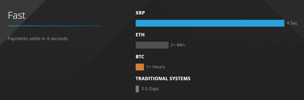 Ripple Pagamentos