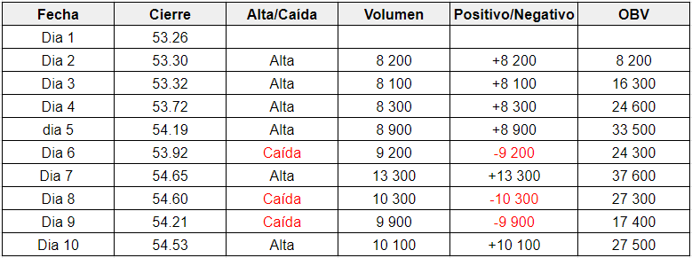 Volume OBV