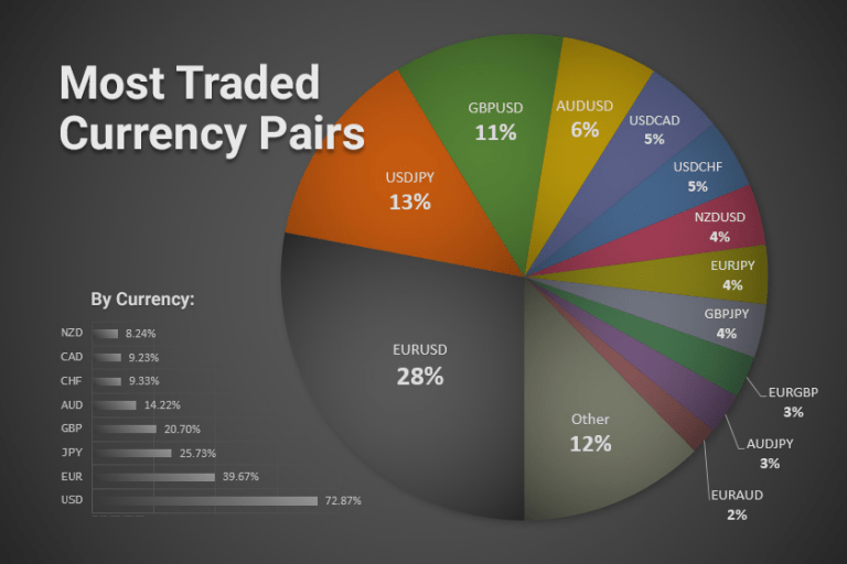 o-que-forex-como-funciona-forex-e-erros-a-evitar