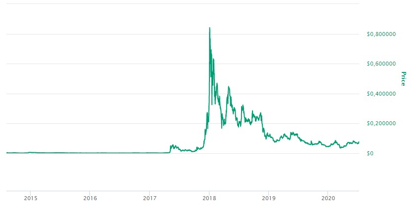 valor do stellar