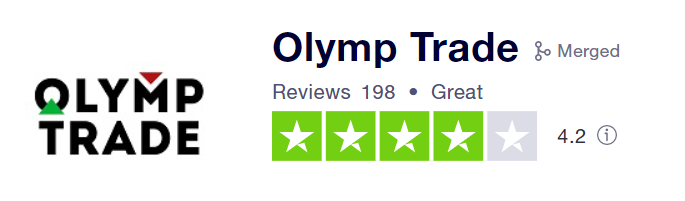 Olymp Trade é confiável