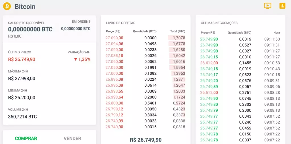 bitcoin no mercado bitcoin