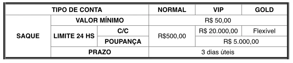 saque no mercado bitcoin