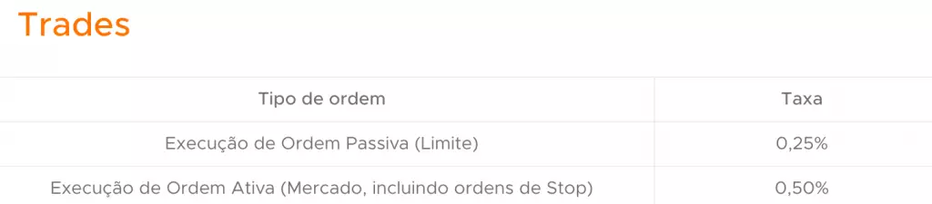 taxas de trading foxbit