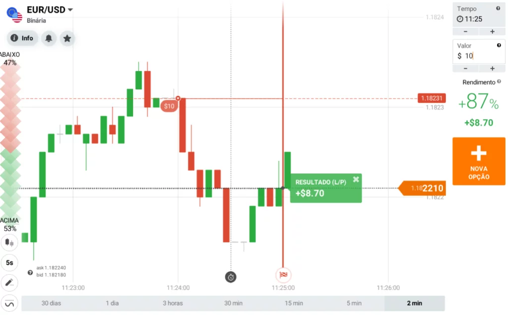 Opções Binárias IQ Option